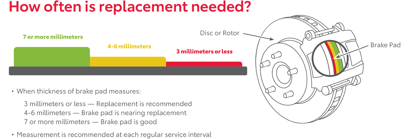 How Often Is Replacement Needed | Platinum Toyota of Texoma in Denison TX