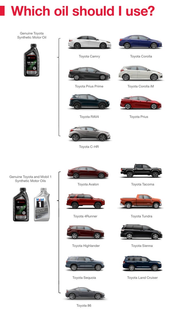 Which Oil Should I Use | Platinum Toyota of Texoma in Denison TX