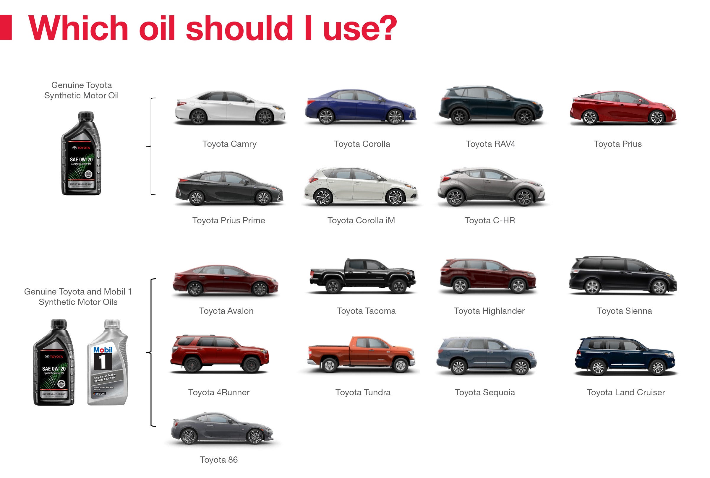 Which Oil Should I Use | Platinum Toyota of Texoma in Denison TX